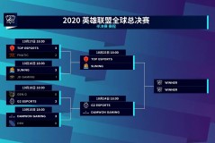 【欧美之光】LEC和LCS赛区今年有机会打破中韩垄断吗？