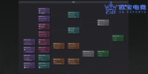 12. 《Pure无解肥钢背兽一打五，Virtus.pro轻取液体战队晋级胜者组决赛》